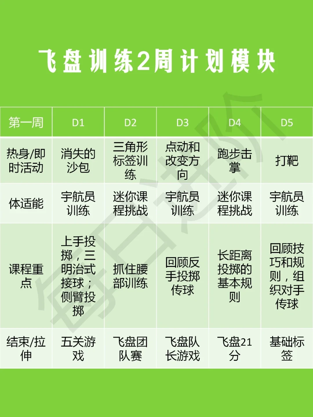 季前赛期间体能训练的有效方案